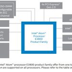 Intel Atom E3800 Series Diagram