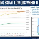 Intel Optane Memory 4K On Client Workloads