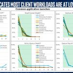 Intel Optane Memory Trace Data On Client Workloads