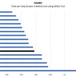 Intel Xeon D 2183IT NAMD Benchmark