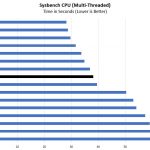 Intel Xeon D 2183IT Sysbench CPU Benchmark
