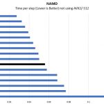 Intel Xeon Gold 6136 NAMD Benchmark