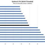 Intel Xeon Gold 6136 Sysbench CPU Benchmark