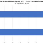 Intel Xeon Gold 6136 V Platinum 8158 GROMACS STH Small Benchmark
