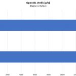 Intel Xeon Gold 6136 V Platinum 8158 OpenSSL Verify Benchmark