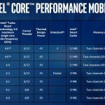 New 8th Gen Intel Core Performance