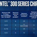 New Intel 300 Series Chipsets