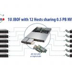 Supermicro 1U JBOF For Up To 12 Hosts