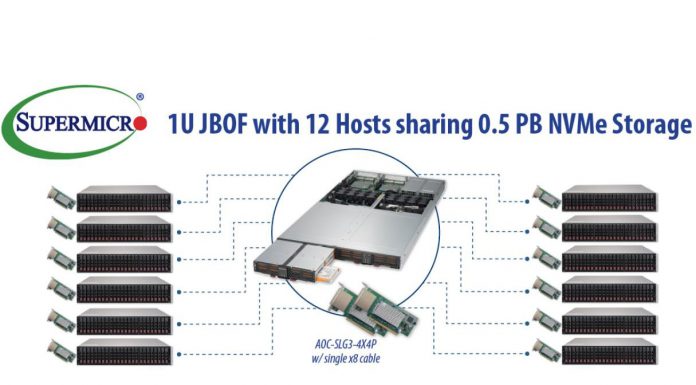 Supermicro 0.5PB 1U Multi-Host JBOF and RSD 2.1 Released Supermicro 1U JBOF For Up To 12 Hosts