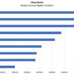 AMD EPYC 7000 Series 1P Chess Benchmark