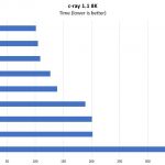 AMD EPYC 7000 Series 1P C Ray 8K Benchmark