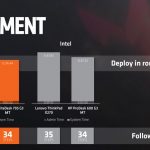 AMD Ryzen Pro Deployment