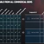 AMD Ryzen Pro Desktop SKUs