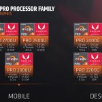 AMD Ryzen Pro Family