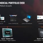 AMD Ryzen Pro Family Commercial Portfolio Small Medium Accounts