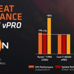 AMD Ryzen Pro Family Performance