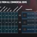 AMD Ryzen Pro Mobile SKUs