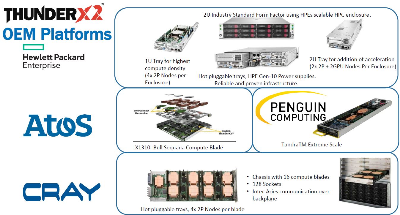 Cavium ThunderX2 HPC OEM Platforms