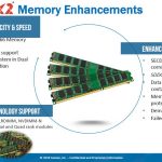 Cavium ThunderX2 Memory Capabilities