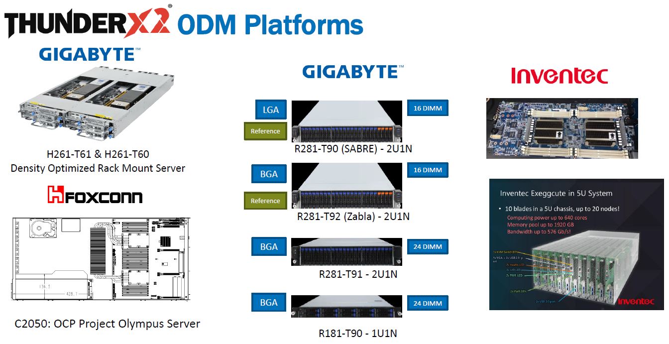 Cavium ThunderX2 ODM Platforms