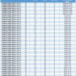 Cavium ThunderX2 SKU Stack