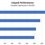 Cavium ThunderX2 SMT Off Linpack