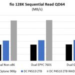 Cavium ThunderX2 Fio 128K Sequential Read QD64