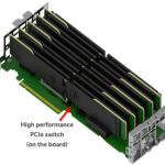 Dell EMC Extreme Scale Infrastructure M.2 Card