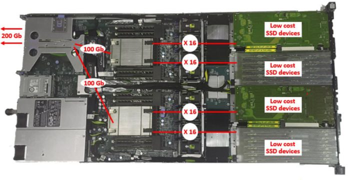 Dell EMC PowerEdge C4140 M.2 Low Cost SSDs