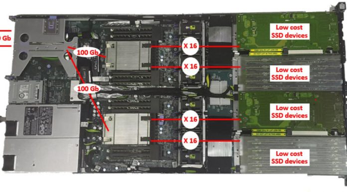 Dell EMC Extreme Scale Infrastructure Group Adopts M.2 For Capacity NVMe Storage Dell EMC PowerEdge C4140 M.2 Low Cost SSDs
