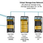 Dell EMC S4112 ON Deployment Scenarios
