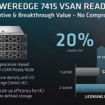 Dell PowerEdge R7415 VSAN Ready Nodes