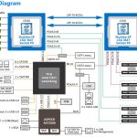 Gigabyte R281 G30 Block Diagram