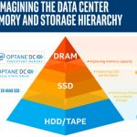 Intel Optane Persistent Memory Hierarchy