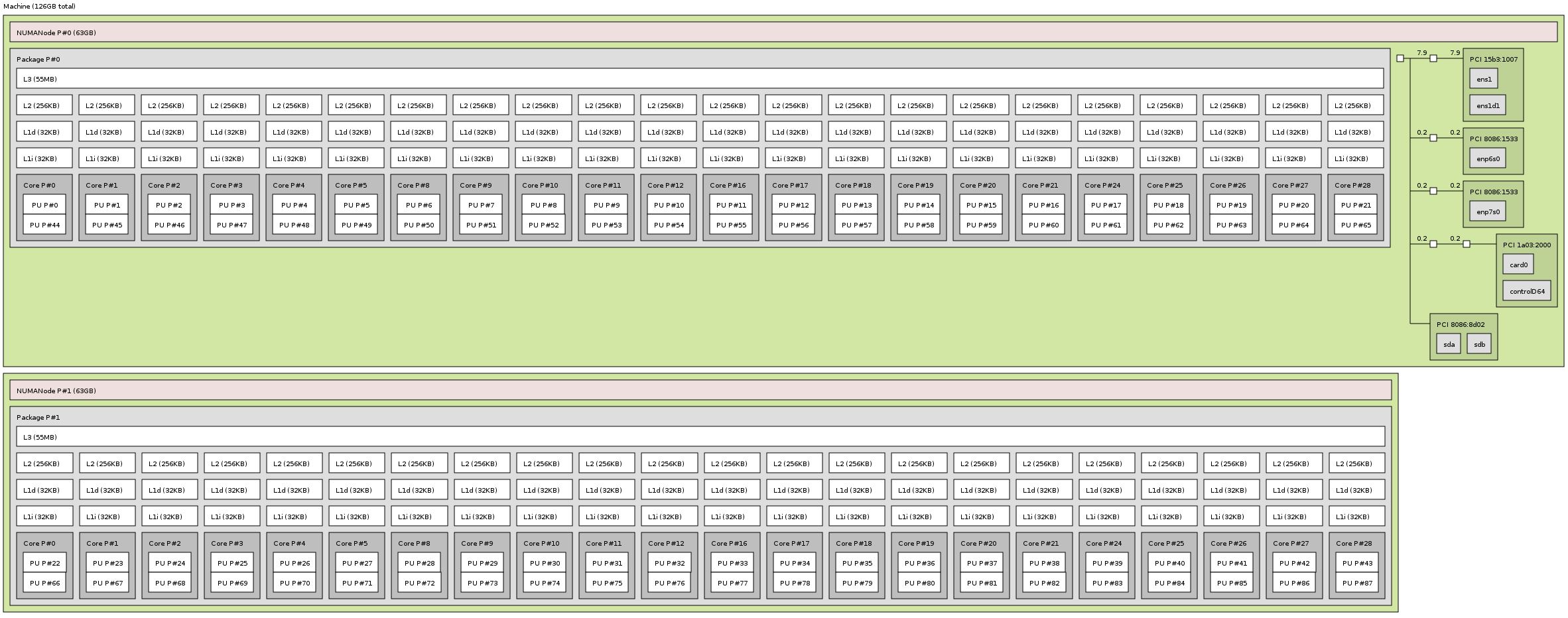 Cavium ThunderX2 Review and Benchmarks a Real Arm Server Option