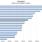Intel Xeon Gold 6138 Chess Benchmark