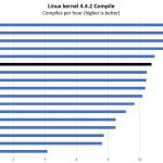 Intel Xeon Gold 6138 Linux Kernel Compile Benchmark