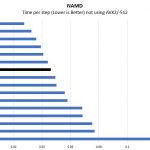 Intel Xeon Gold 6138 NAMD Benchmark