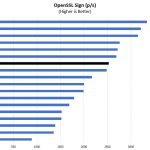 Intel Xeon Gold 6138 OpenSSL Sign Benchmark
