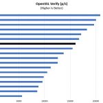 Intel Xeon Gold 6138 OpenSSL Verify Benchmark