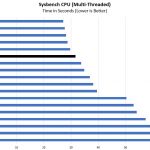 Intel Xeon Gold 6138 Sysbench CPU Benchmark