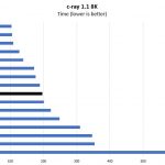 Intel Xeon Gold 6138 C Ray 8K Benchmark