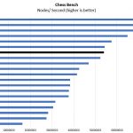 Intel Xeon Gold 6152 Chess Benchmark