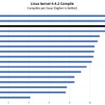 Intel Xeon Gold 6152 Linux Kernel Compile Benchmark