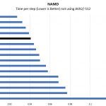 Intel Xeon Gold 6152 NAMD Benchmark