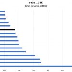 Intel Xeon Gold 6152 C Ray 8K Benchmark