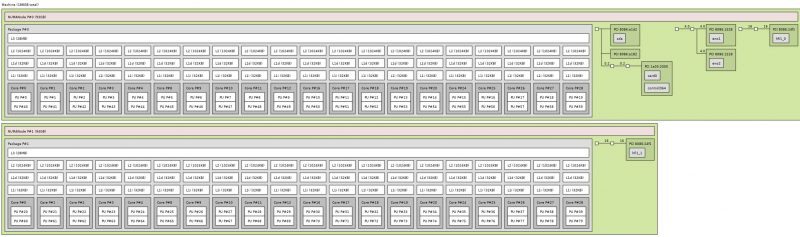 Intel Xeon Scalable W OPA Dual Socket Topology