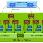 NVIDIA HGX 2 Dual GPU Baseboard Architecture