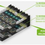 NVIDIA HGX 2 Dual GPU Baseboard Layout