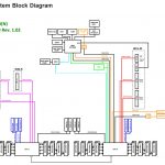 Supermicro H11DSU I Block Diagram